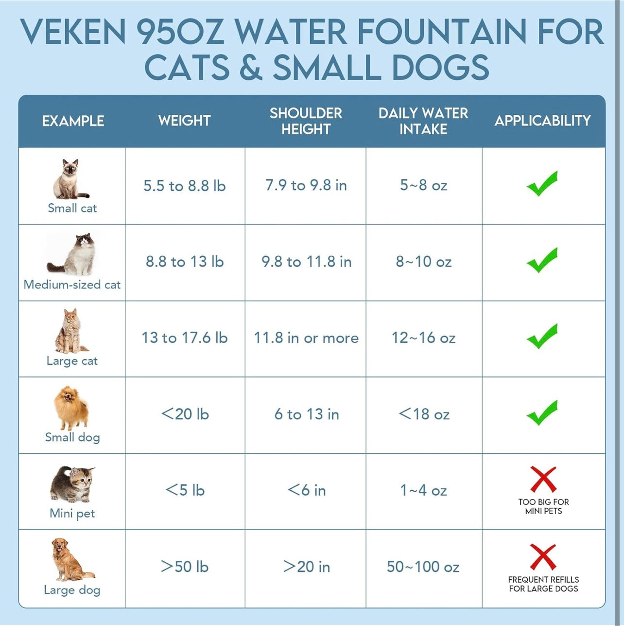Veken 95oz/2.8L Cat Water Fountain with Stainless Steel Lid, Automatic Pet Fountain Dog Water Dispenser with Replacement Filters for Cats, Dogs, Multiple Pets (Silver, Stainless Steel)