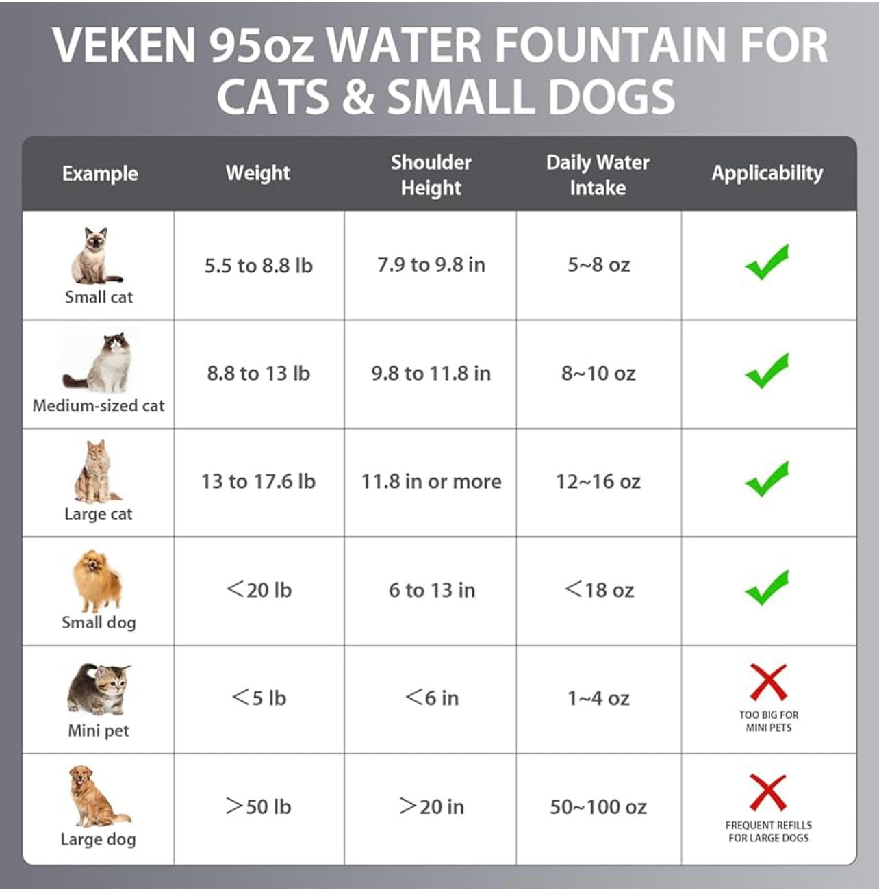 Veken Innovation Award Winner Stainless Steel Cat Water Fountain, 95oz/2.8L Automatic Pet Fountain Dog Water Dispenser with Replacement Filters & Silicone Mat for Cats, Dogs, Multiple Pet (Silver)