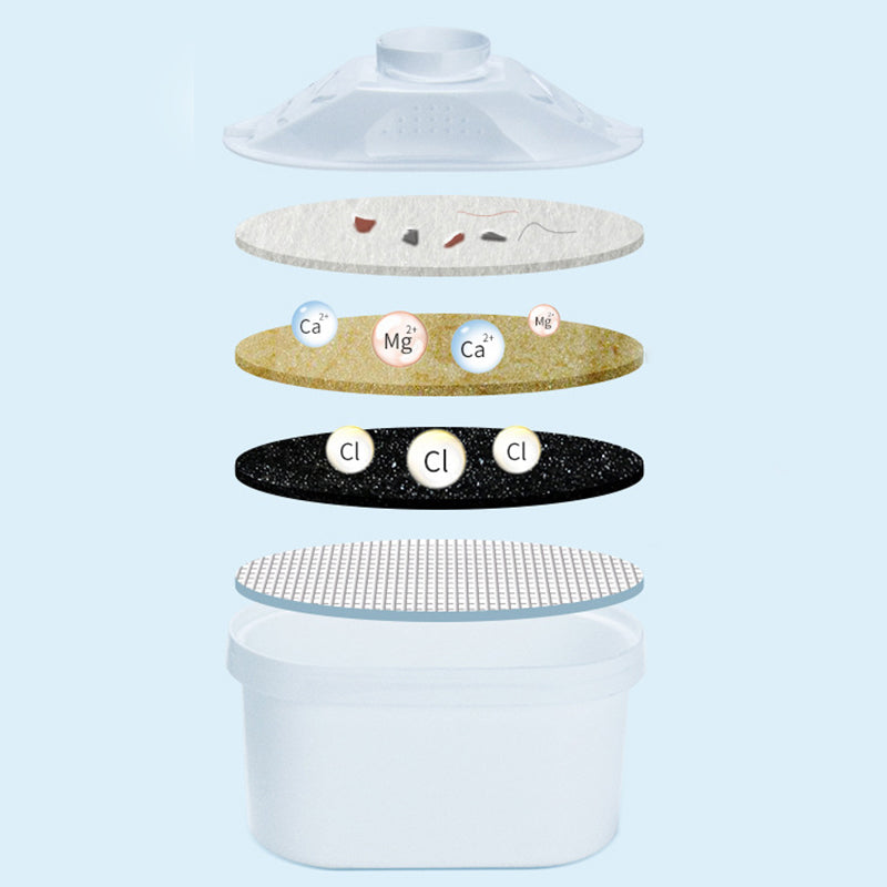 Pack of 6 Water Filter Pitcher Replacements Water Jar Cartridge Refills_7