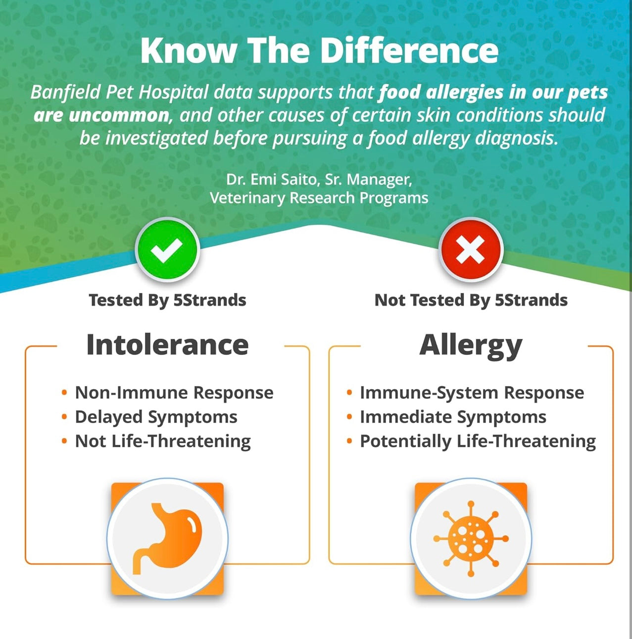 5Strands Pet Food and Environmental Intolerance Test, at Home Sensitivity Test for Dogs & Cats, Hair Sample Collection Kit, 412 Items Tested, Results in 5 Days, Works for All Ages and Breeds