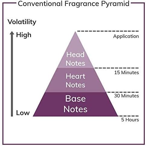 Estee Lauder Estee Lauder Beautiful, 75ml