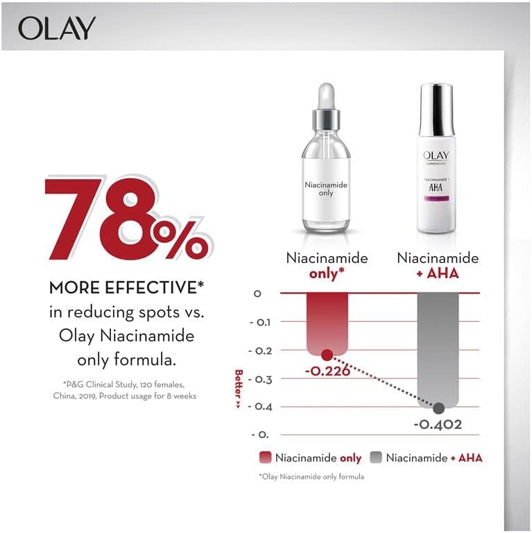 OLAY Luminous Niacinamide + AHA Face Super Serum 30 ml, Pack of 1