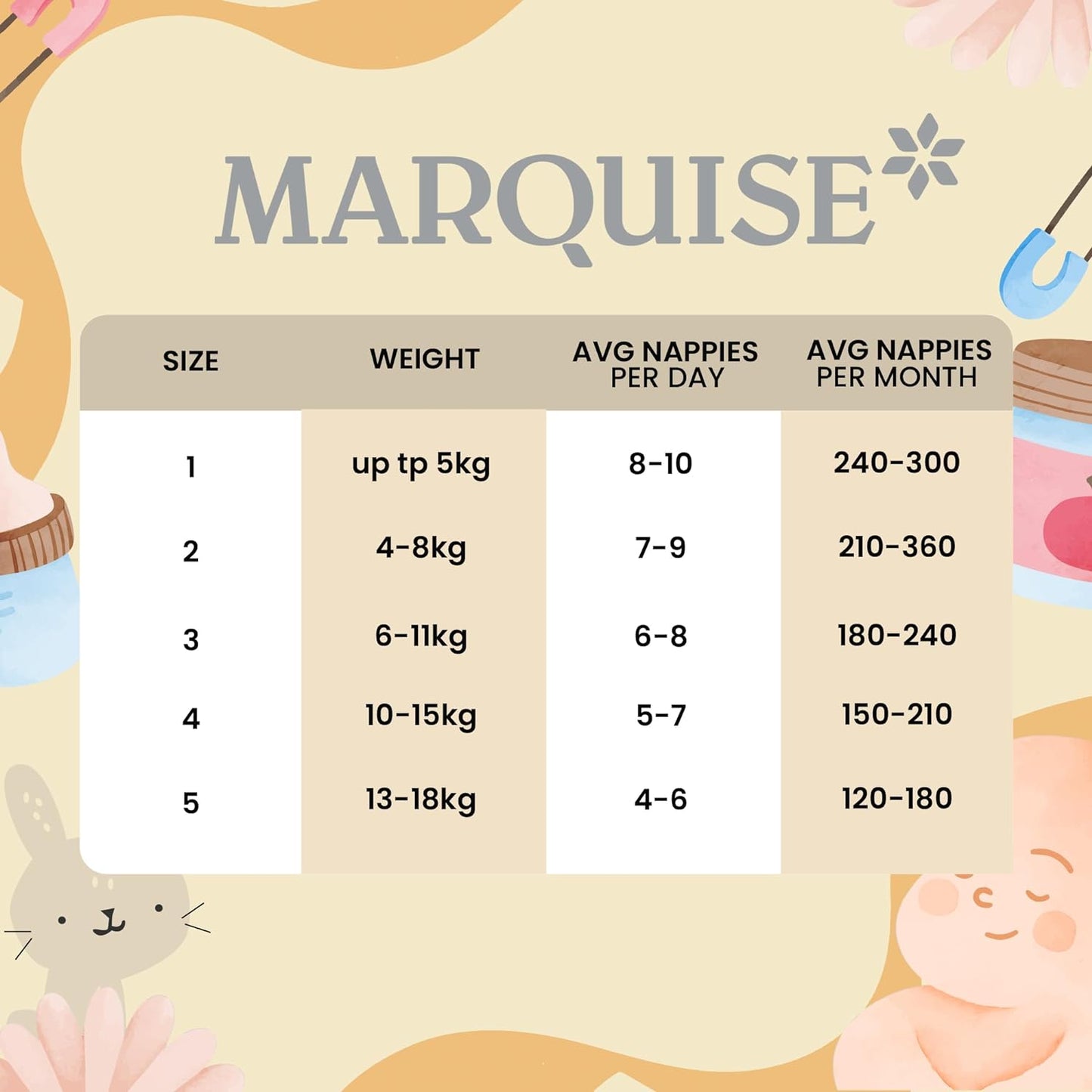 Marquise Baby Infant Nappies Size 2 (4-8kg) - 72 Count (3 x 24 Packs), Premium Eco-Friendly Nappy Pants, Quick Dry 12-Hours Leak Protection - Lightweight, Super Stretch Pure Comfort