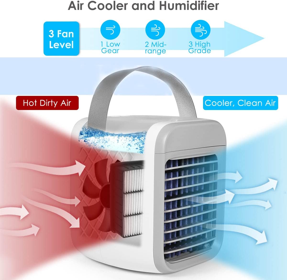 Portable Air Cooler, Rechargeable Evaporative Air Conditioner Fan with 3 Speeds 7 Colors, 3 in 1 Air Cooler with Water Tank, Cordless Personal Air Cooler with Handle for Home, Office and Room