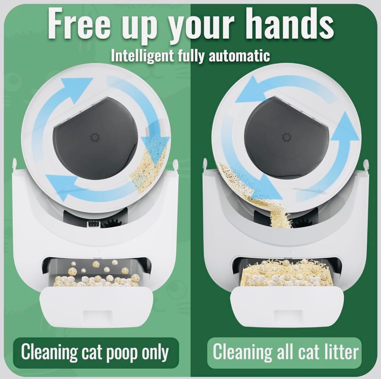 Self Cleaning Cat Litter Box - 85L Extra Large Automatic Cat Litter Box Self Cleaning for Multiple Cats, Anti-Pinch/Odor-Removal Design, All Litter Can Use, with Garbage Bags/Mats, App Control