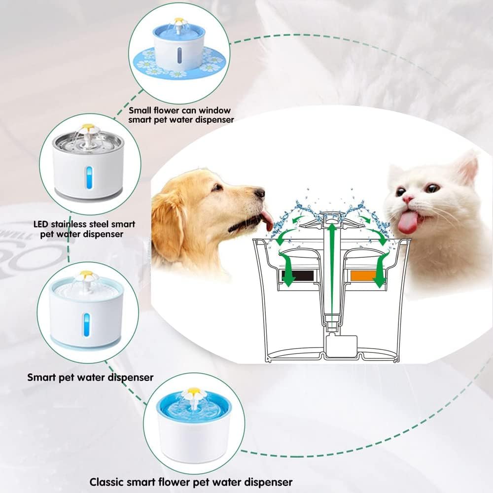 Cat Fountain Filter, Pack of 8 Pet Fountain Replacement Filters, Cat Water Fountain Filter, for Drinking Fountain for Cat, Filter Wadding, Suitable for Pet Drinkers Brand: BBAOO
