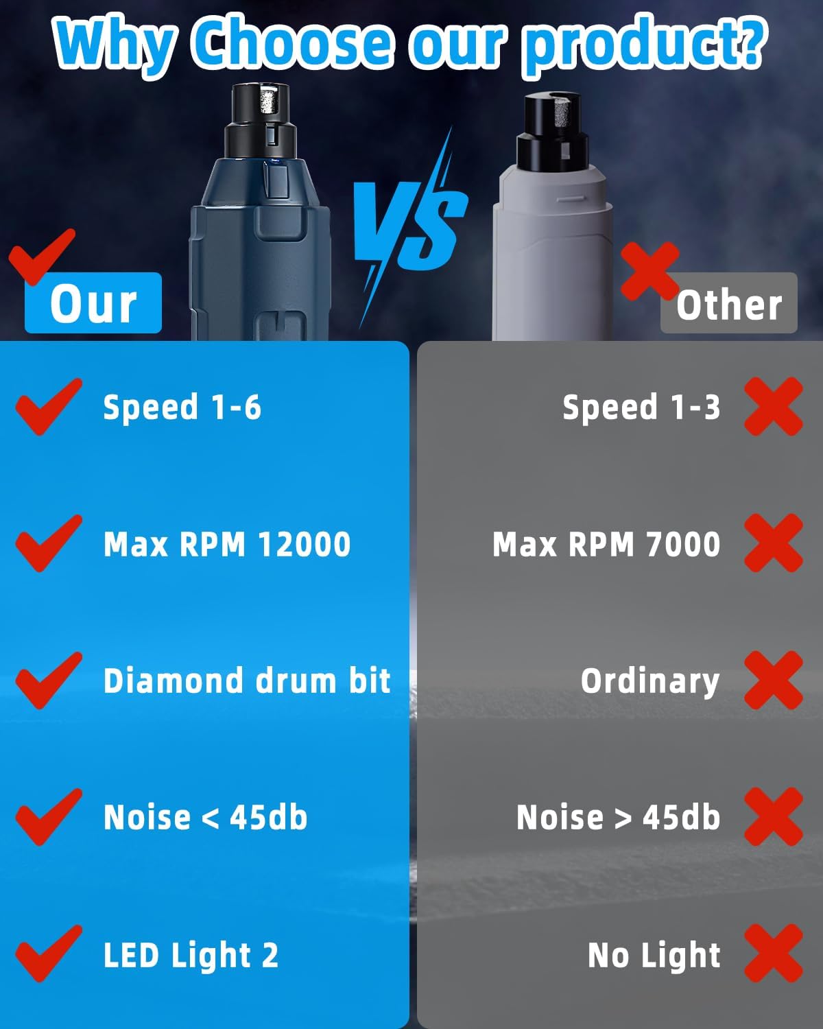 jutyum Claw Grinder for Dogs 6 Speed Dogs Nail Grinder Claw Grinder Dog with 2 LED Lights Rechargeable Nail File Dog for Super Quiet for Large Medium and Small Dogs