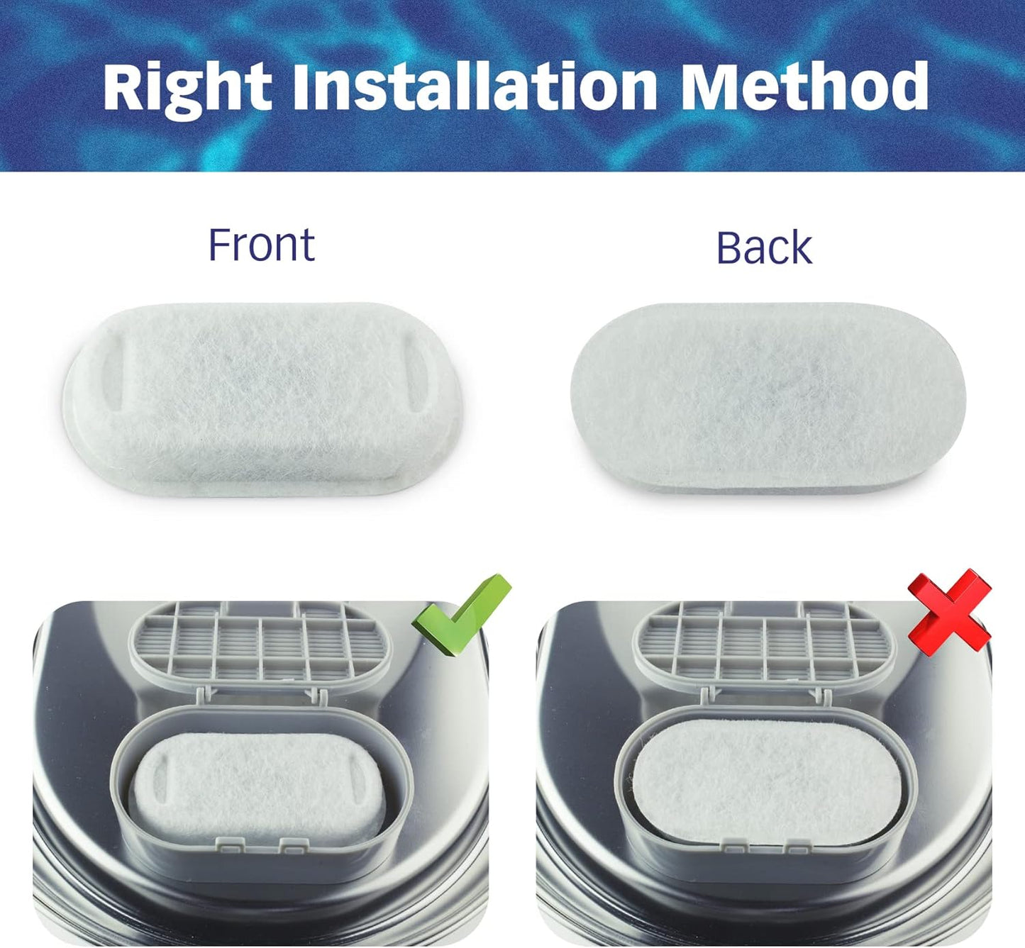 PET STANDARD Cat Water Fountain Filters & 12 Pack Replacement Pre-Filter Sponges Compatible With PETLIBRO® Stainless Steel Pet Water Fountain Model #PLWF003, 67oz/2L, Pack of 12