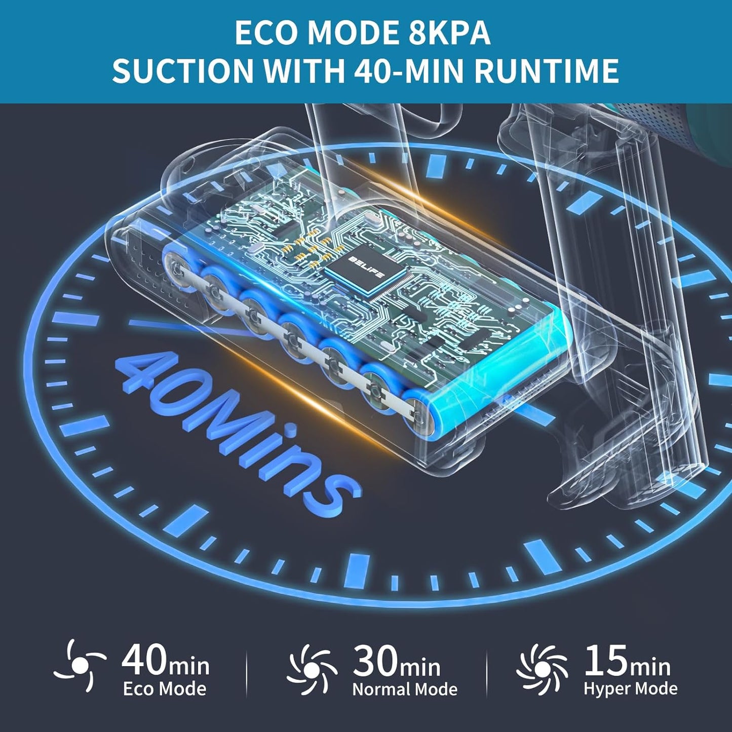 Belife Cordless Vacuum Cleaner, 22Kpa Stick Vacuum, Max 45mins Runtime, 380W Brushless Motor with Led Touch Screen, 6 In 1 Lightweight Wireless Vacuum