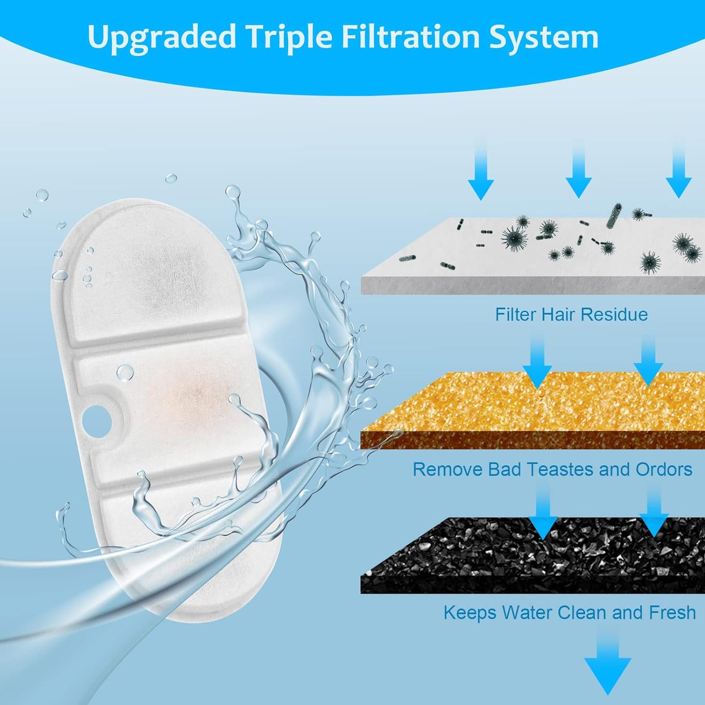 VinDox 16 Packs Replacement Cat Water Fountain Filters Compatible with PETLIBRO Capsule: PLWF002,71oz/2.1L Ultra Quiet-BPA-Free, Two Flow