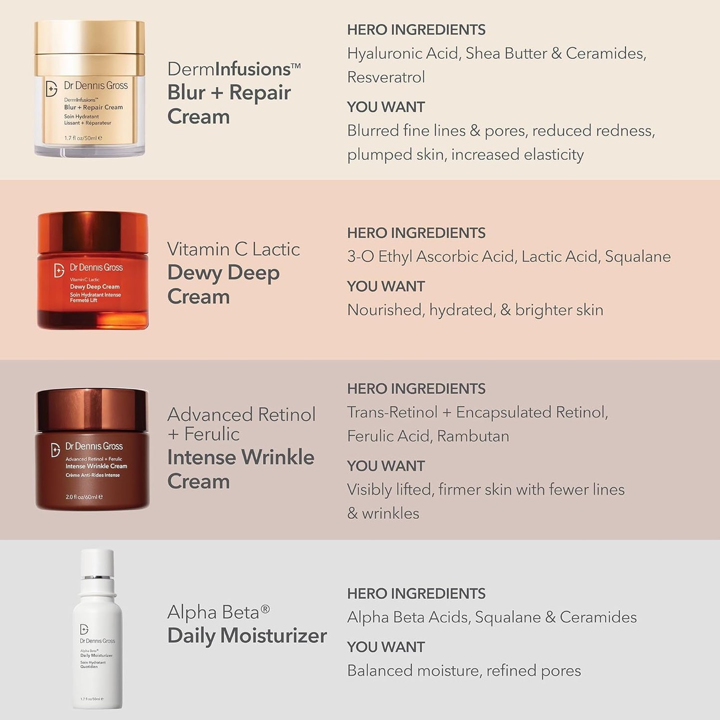 Dr Dennis Gross DermInfusions Blur + Repair Cream, Instantly Blurs Fine Lines, Smooths Skin with Satin-Matte Finish, Visibly Plumps & Firms, Reduces Redness, and Improves Skin Elasticity, 1.7 Fl Oz