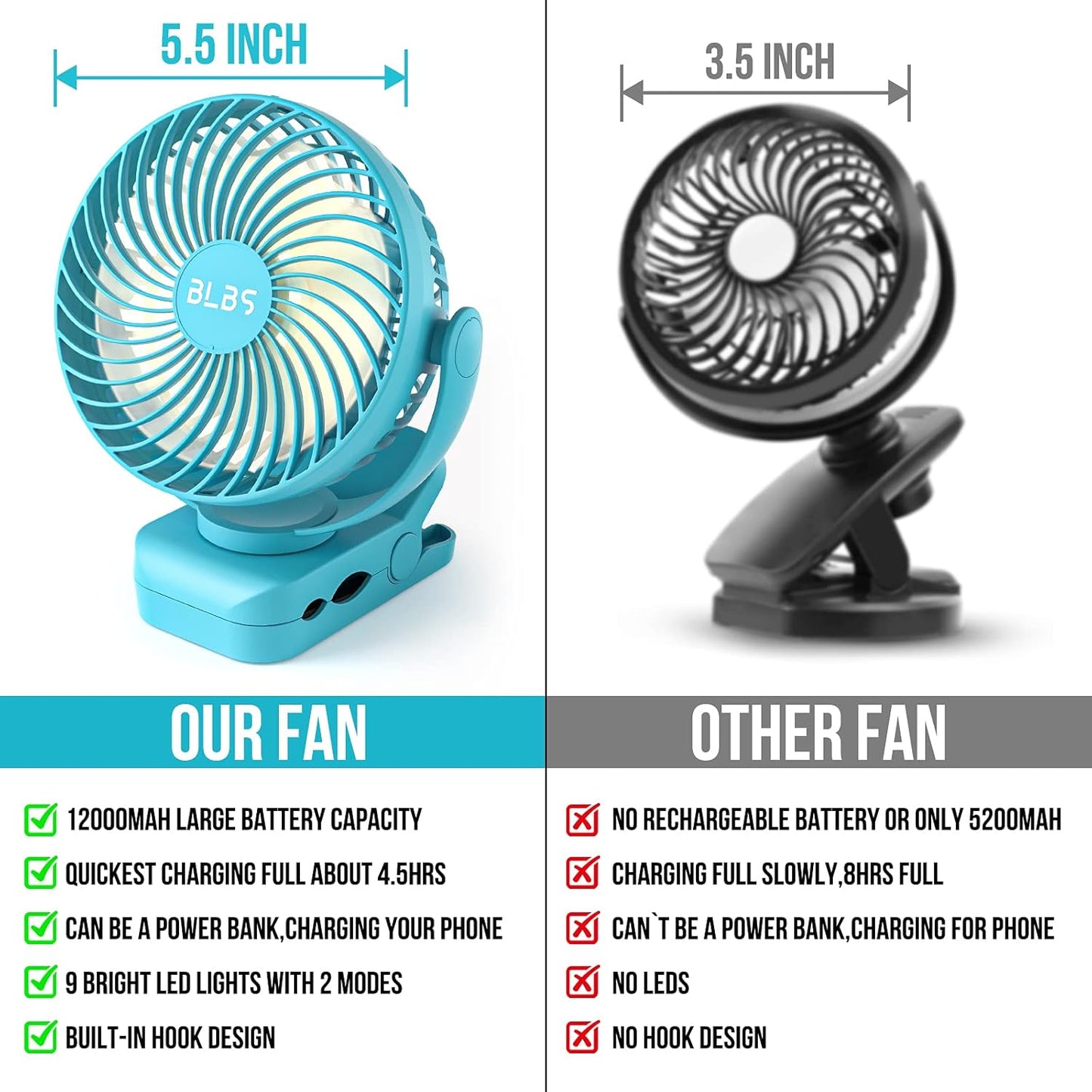 Camping Fan with LED Light - 12000mAh 65Hrs Battery Powered, Portable Rechargeable, Use As Power Bank, Clip On, Tent Fan for Camping, Camp Fan for Tent, Ceiling Fan for Tent RV Bed, Blue