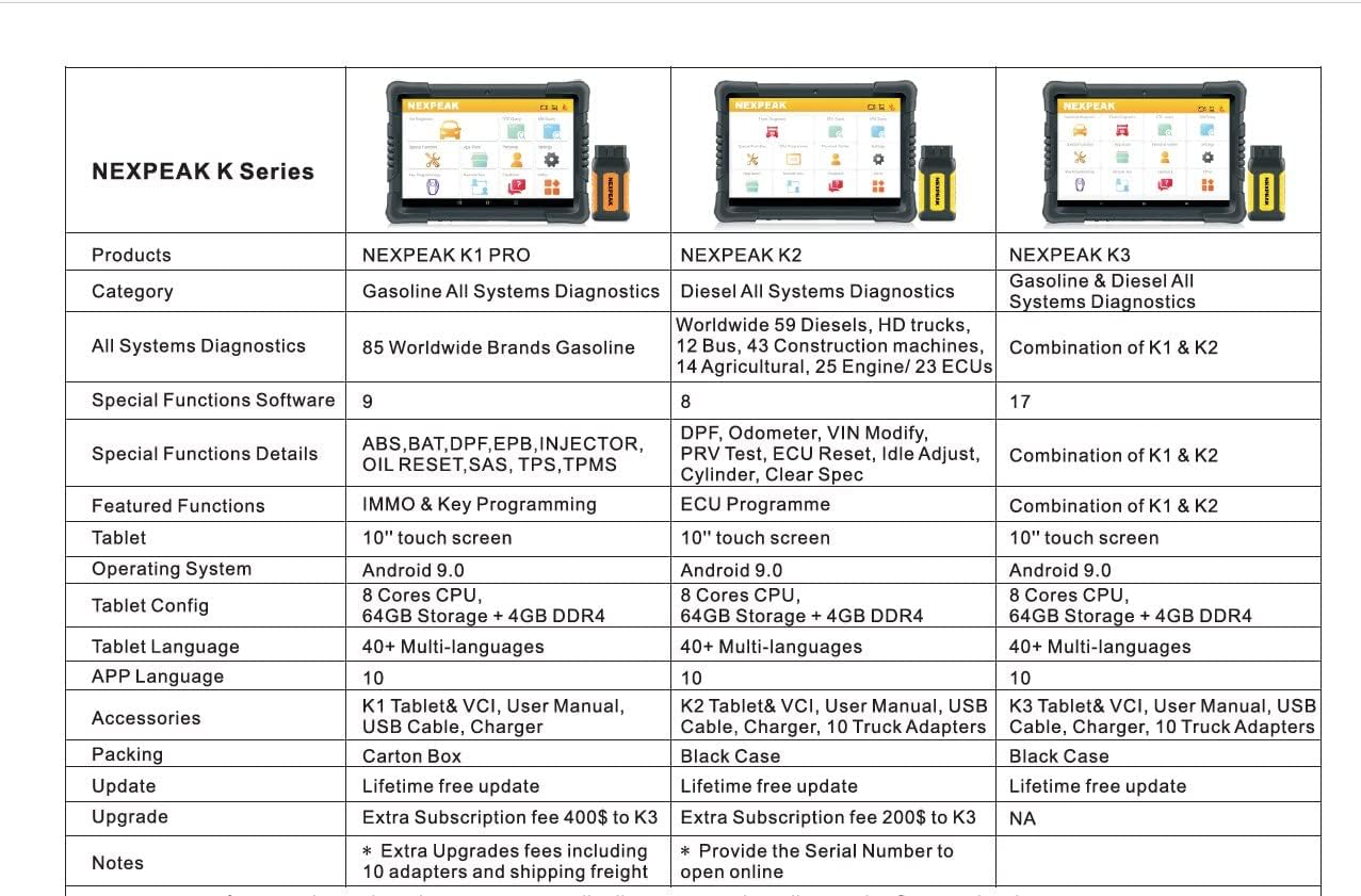 yise-O0565 New NEXPEAK K3 OBD2 Scanner Heavy Duty Diagnostic Tool for Car and Truck OBD2 Key Programmer (EU-Plug)