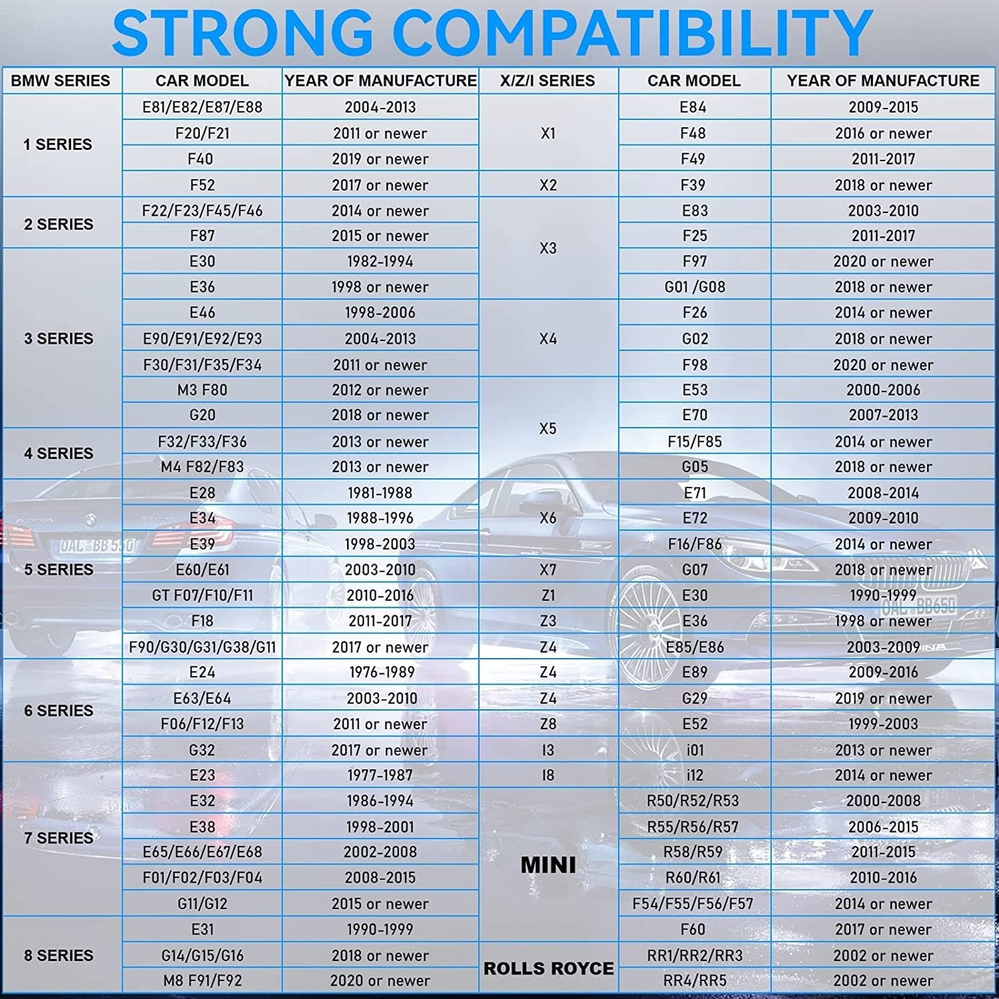 ANCEL BM700 BMW Professional SRS Airbag Reset Battery Registration Tool,Cooper OBD1 OBD2 Scanner