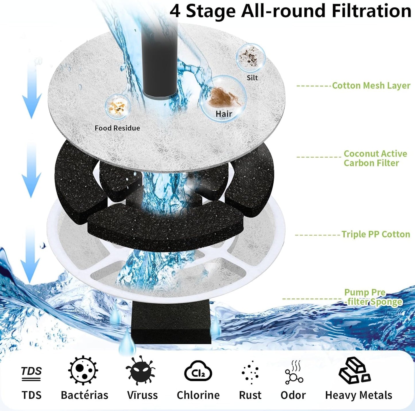 SIBAYS 9L 300OZ 2.4GAL Dog Water Fountain for Large Dogs,3 Sprouts Pet Water Fountain for Dogs,Multi Pets,3 in 1 Light,Automaticlly Super Quiet,4 Layer