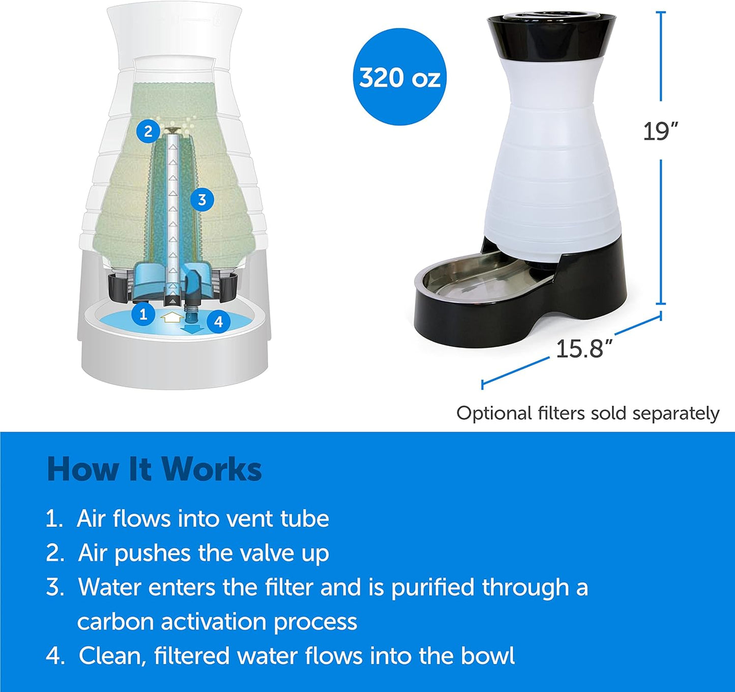 PetSafe Healthy Pet Water Station- Large, 320 oz Capacity- Gravity Cat & Dog Waterer- Removable Stainless Steel Bowl Resists Corrosion & Stands Up to Frequent Use- Easy to Fill- Filter Compatible