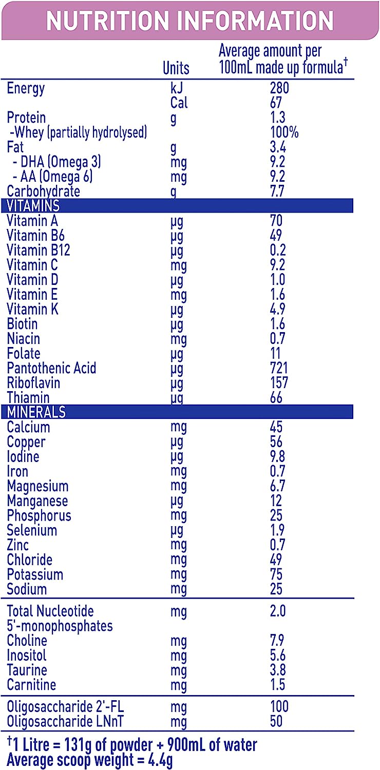 Nestlé NAN EXPERTpro SENSIpro, Suitable from Birth Premium Starter 800gm