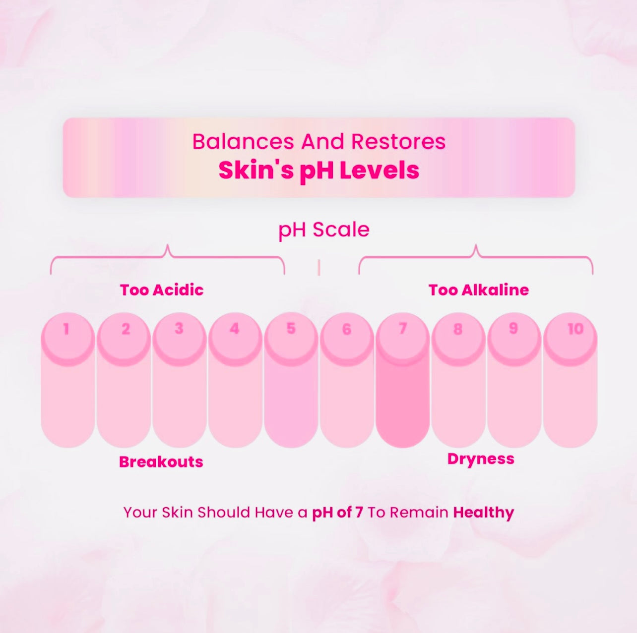 Dabur Gulabari Premium Rose Water - | With No Paraben | Cleanses, Hydrates & Moisturises Skin | Balances & Restores Skin's pH Levels | For All Skin Types