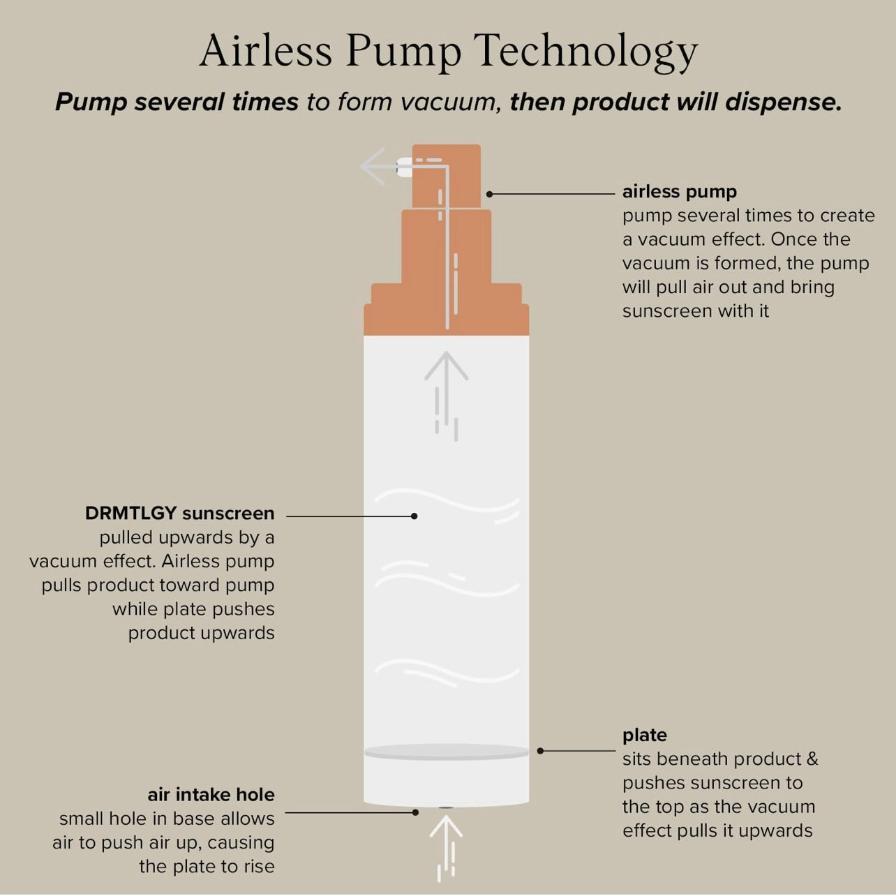 DRMTLGY Anti-Aging Tinted Moisturizer with SPF 46. Universal Tint. All-In-One Light Coverage Sheer Tinted Face Sunscreen with Broad Spectrum Protection Against UVA and UVB Rays. 1.7 oz