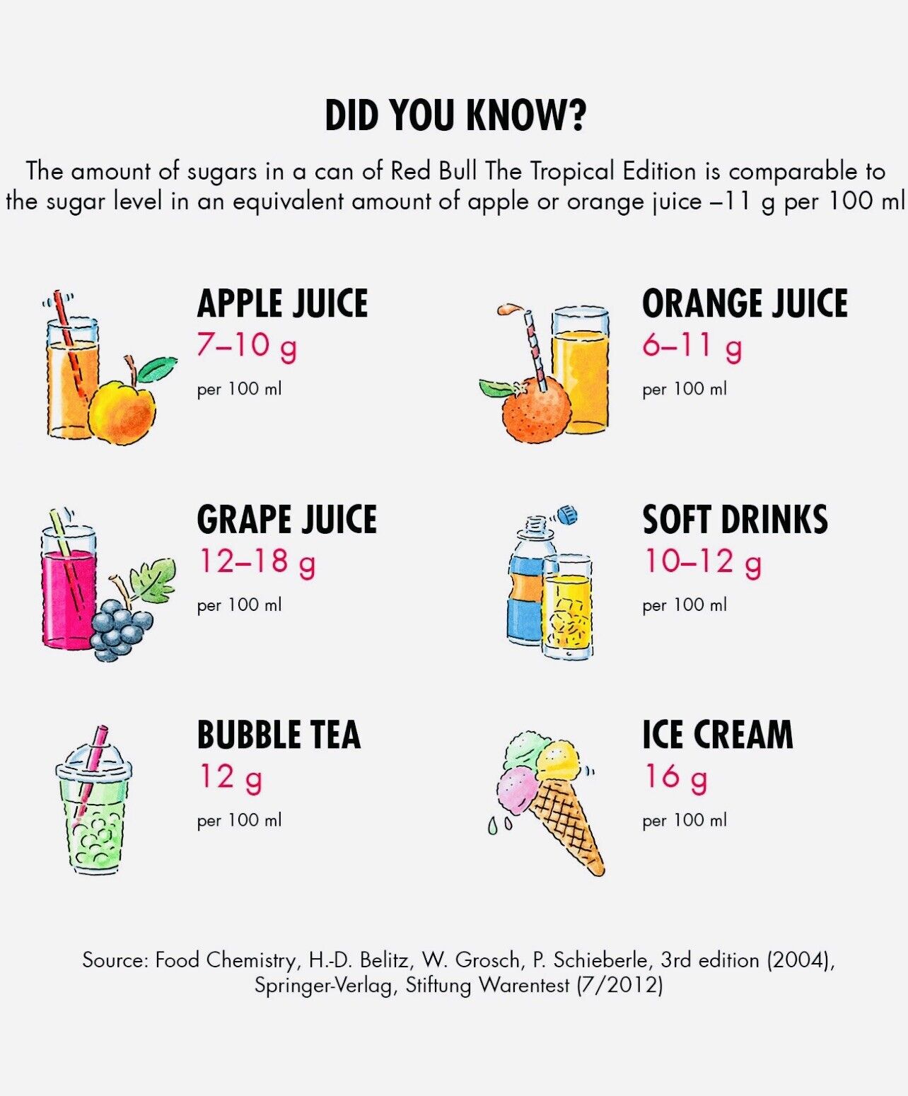 Redbull Tropical Energy Drink 12*250mg Tropical Edition