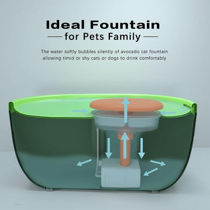 Avocado Cat Water Fountain, Awpland 67oz/2l Pet Water Fountain for Cats Inside, Bpa-Free, Ultra Quiet Automatic Dog Water Dispenser with Smart Fountain Pump for Cats, Dogs, Multiple Pets