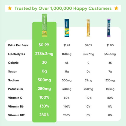 Venture Pal Sugar Free Electrolyte Powder Packets - Liquid Daily IV Drink Mix for Rapid Hydration & Party Recovery,16 Sticks