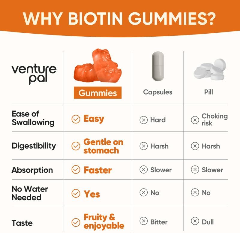 Venture Pal Biotin Gummies with Collagen & Keratin - Hair Growth Support Skin and Nail Strength Vitamins for Women & Men - Biotin 10000mcg