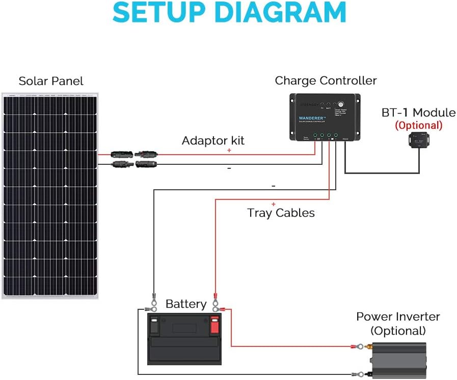 Renogy Wanderer Li 30A 12V PWM Negative Ground Solar Charge Controller Solar Panel Regulator w/ Temp Sensor Function Fit for Lithium, Sealed, Gel, and Flooded Batteries, Wanderer Li 30A