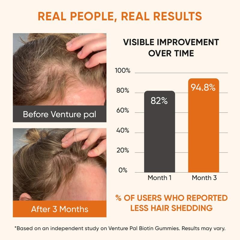 Venture Pal Biotin Gummies with Collagen & Keratin - Hair Growth Support Skin and Nail Strength Vitamins for Women & Men - Biotin 10000mcg