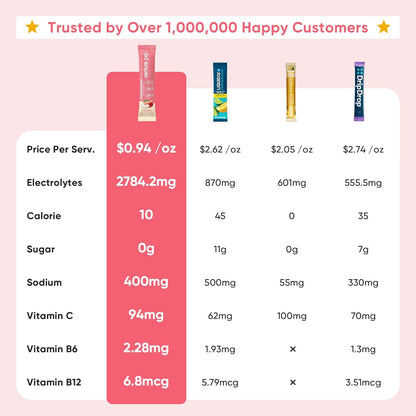 Venture Pal Sugar Free Electrolyte Powder Packets - Liquid Daily IV Hydration Packets ,16 Sticks