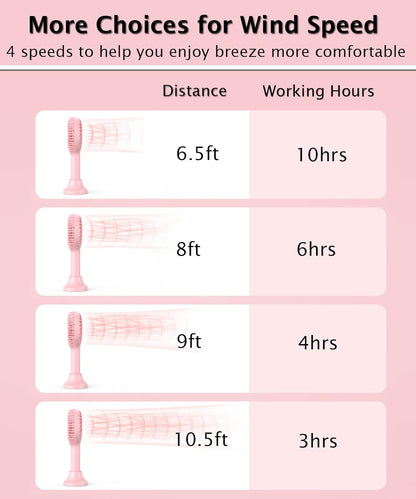 HonHey Handheld Fan Portable, Mini Hand Held Fan with USB Rechargeable Battery, 4 Speed Personal Desk Table Fan with Base, 3-10 Hours Operated Small Makeup Eyelash Fan for Women Girls Kids Outdoor