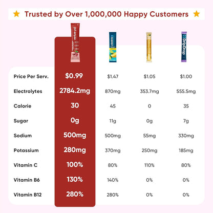 Venture Pal Sugar Free Electrolyte Powder Packets - Liquid Daily IV Drink Mix for Rapid Hydration & Party Recovery