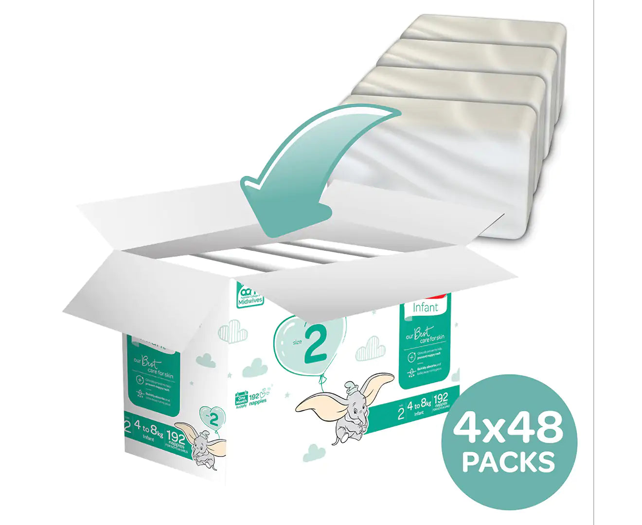 Huggies Infant Size 2 (4-8kg) Nappies & Fragrance Free Baby Wipes Bundle