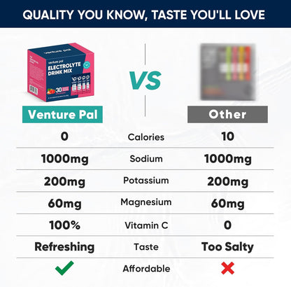 Venture Pal High Sodium Sugar Free Electrolytes Powder Packet - Zero Calories - 30 Sticks