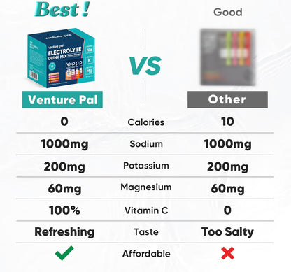 Venture Pal High Sodium Sugar Free Electrolytes Powder Pack,Zero Calories- 16 Sticks