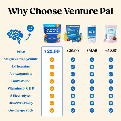 Venture Pal Calming Powdered Drink Mix, Magnesium Glycinate, Ashwagandha, L-Theanine,Vitamin D, Lions Mane, Sugar Free Magnesium Supplement Blend for Relax & Focus, Non GMO, Vegan, On The Go