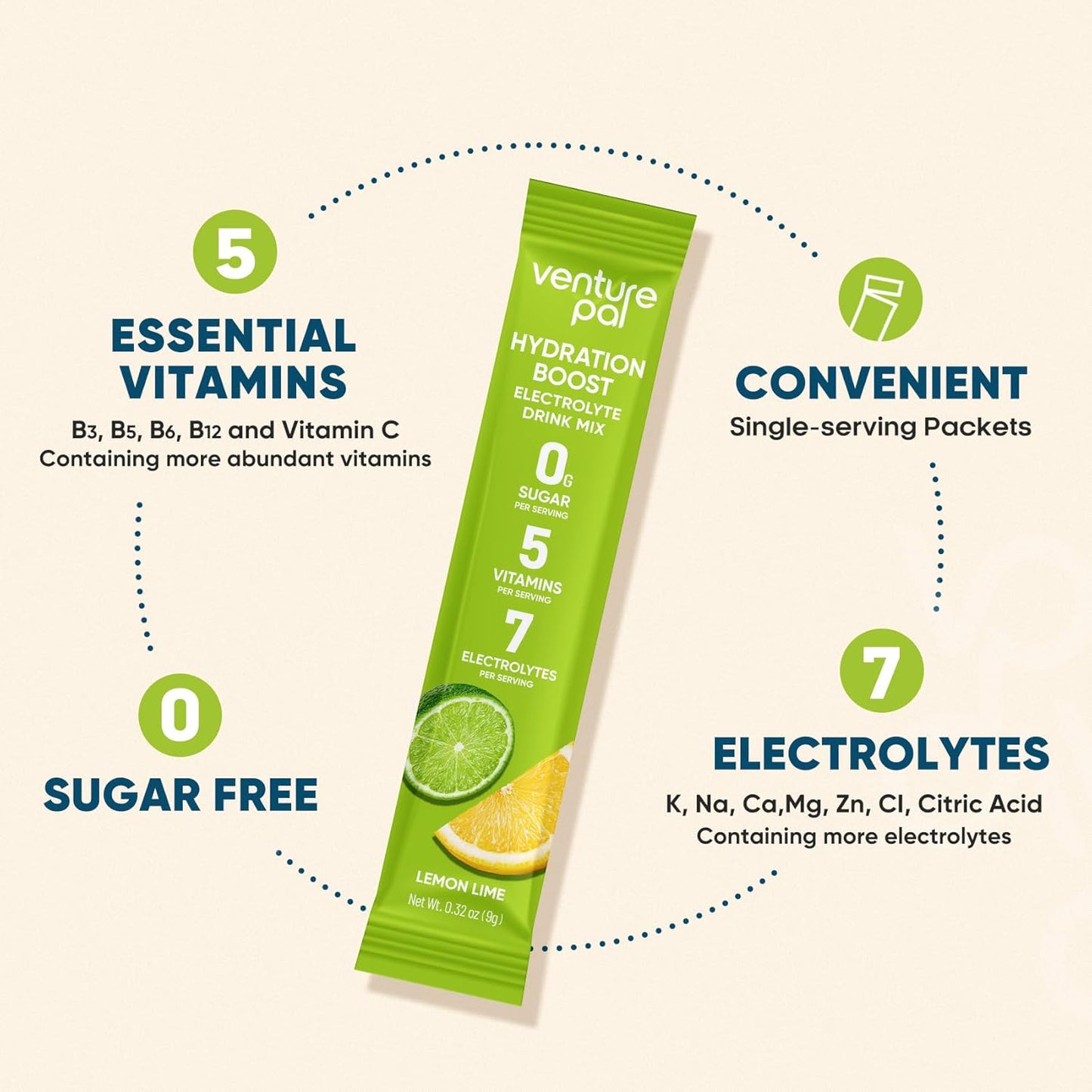 Venture Pal Sugar Free Electrolyte Powder Packets - Liquid Daily IV Hydration Packets for Rapid Rehydration | 7 Electrolytes & 5 Vitamins | Keto Friendly | Non-GMO | Vegan | Fast Dissolve | 16 Sticks