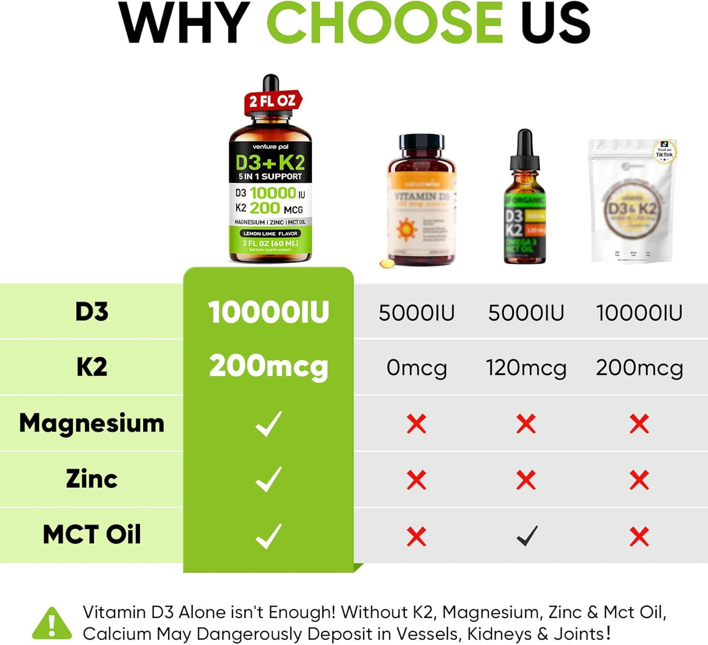 Venture Pal 5-in-1 Vitamin D3 10000 IU & K2 as MK-7 200mcg with Magnesium, MCT Oil, Zinc, Sugar-Free