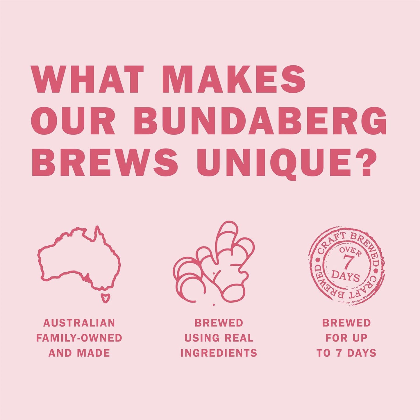 Bundaberg Pink Grapefruit Mini Cans - 24 Pack