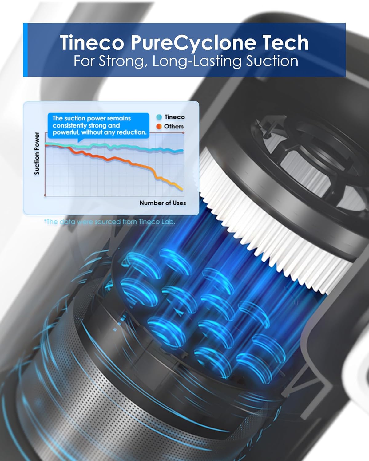 Tineco Pure One A30S 500W Cordless Stick Vacuum Cleaner, 160AW Suction, 60Min Runtime, 1L Larger Dustbin, ZeroTangle Brush, PureCyclone Tech, LED Headlight