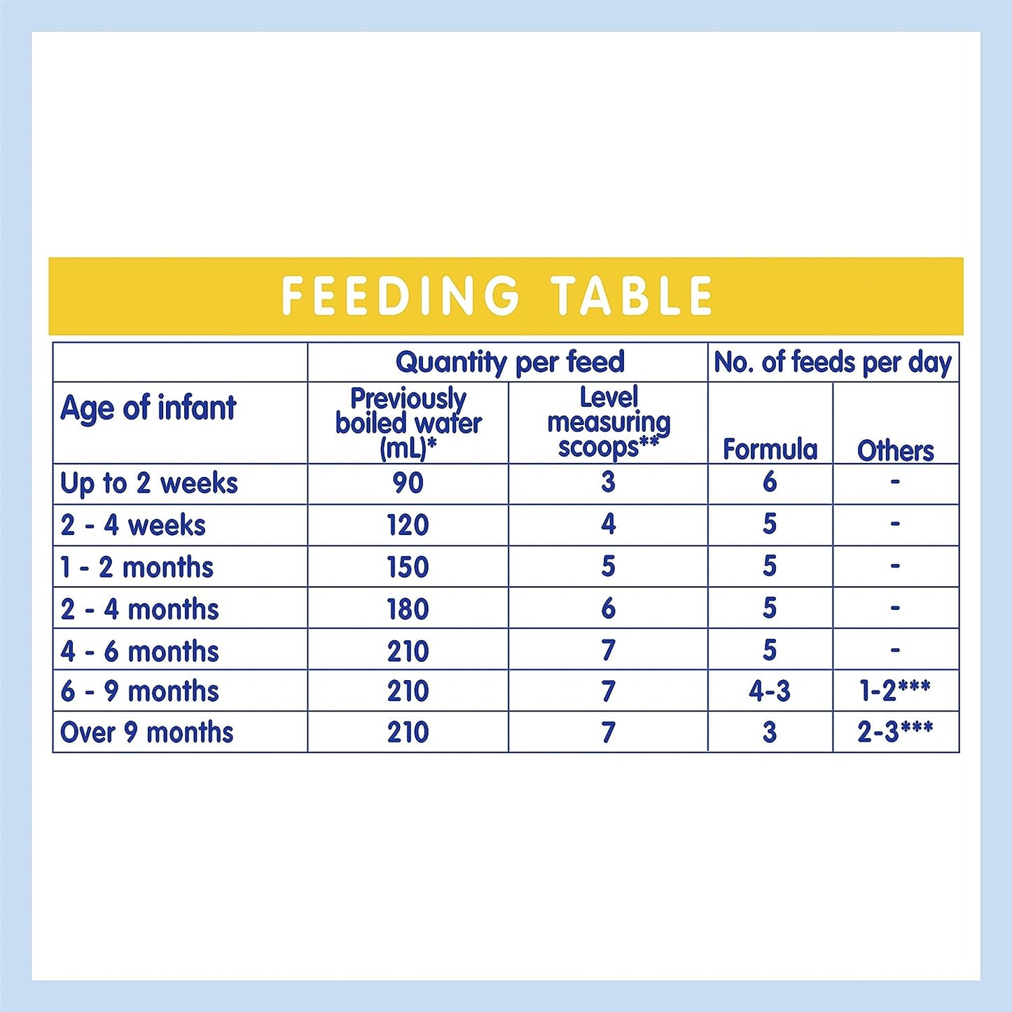 NAN A2 Stage 1, Starter Infant Formula Powder From Birth