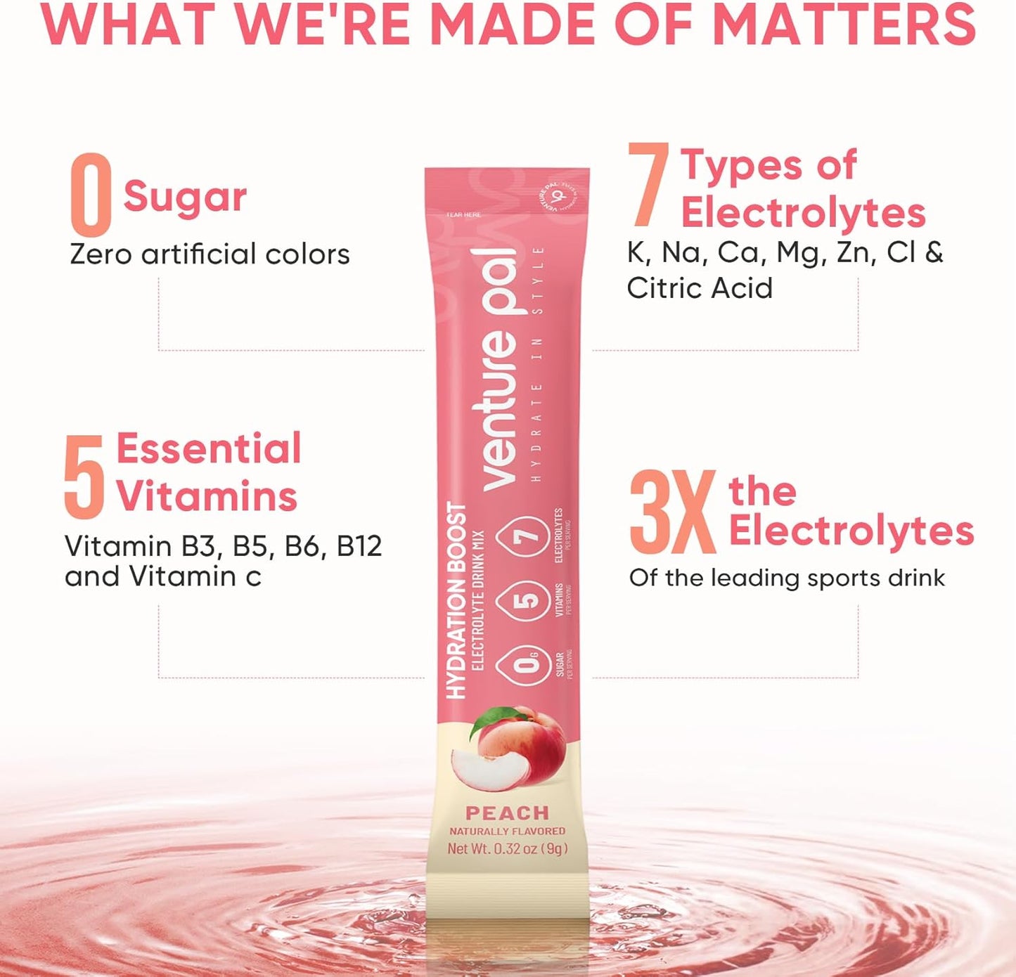 Venture Pal Sugar Free Electrolyte Powder Packets - Liquid Daily IV Hydration Packets ,16 Sticks