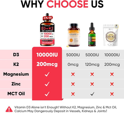 Venture Pal 5-in-1 Vitamin D3 10000 IU & K2 as MK-7 200mcg with Magnesium, MCT Oil, Zinc, Sugar-Free