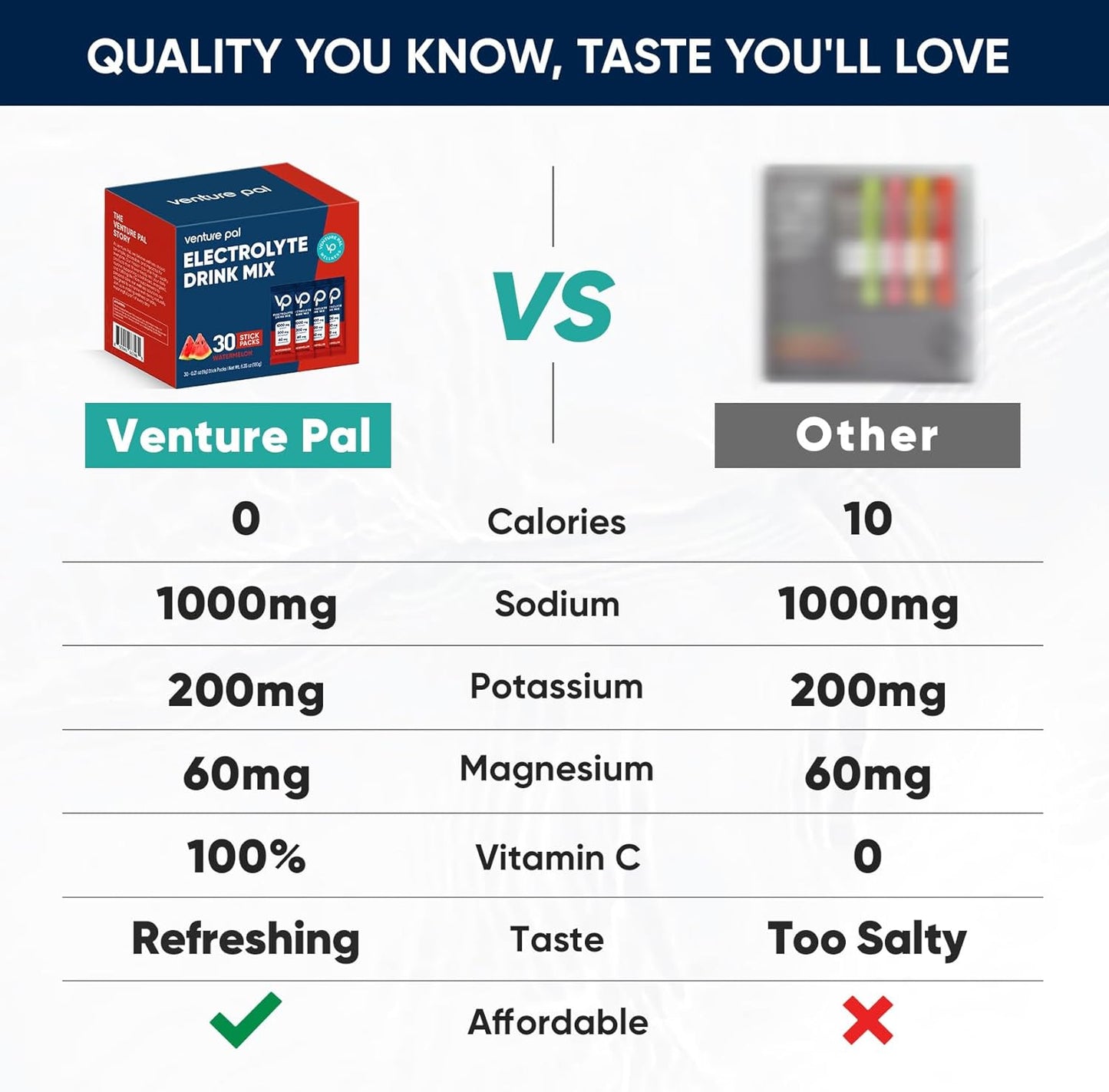 Venture Pal High Sodium Sugar Free Electrolytes Powder Packet - Zero Calories- 30 Sticks