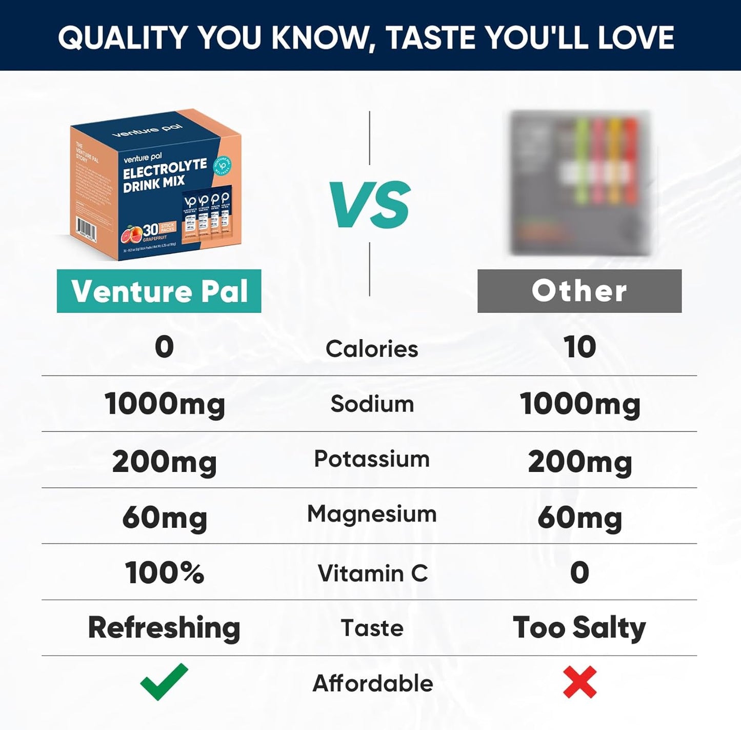 Venture Pal High Sodium Sugar Free Electrolytes Powder Pack,Zero Calories - 30 Sticks