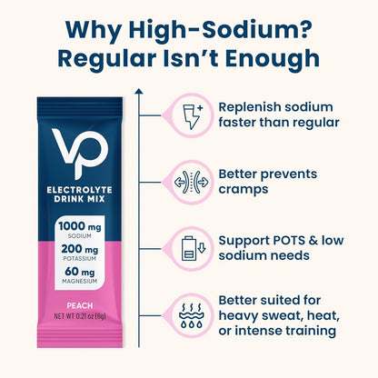 Venture Pal High Sodium Sugar-Free Electrolyte Powder Packets - Hydration Packets with Sodium, Potassium & Magnesium | Zero Calories | Vegan, Keto, and Paleo Friendly | 30 Sticks