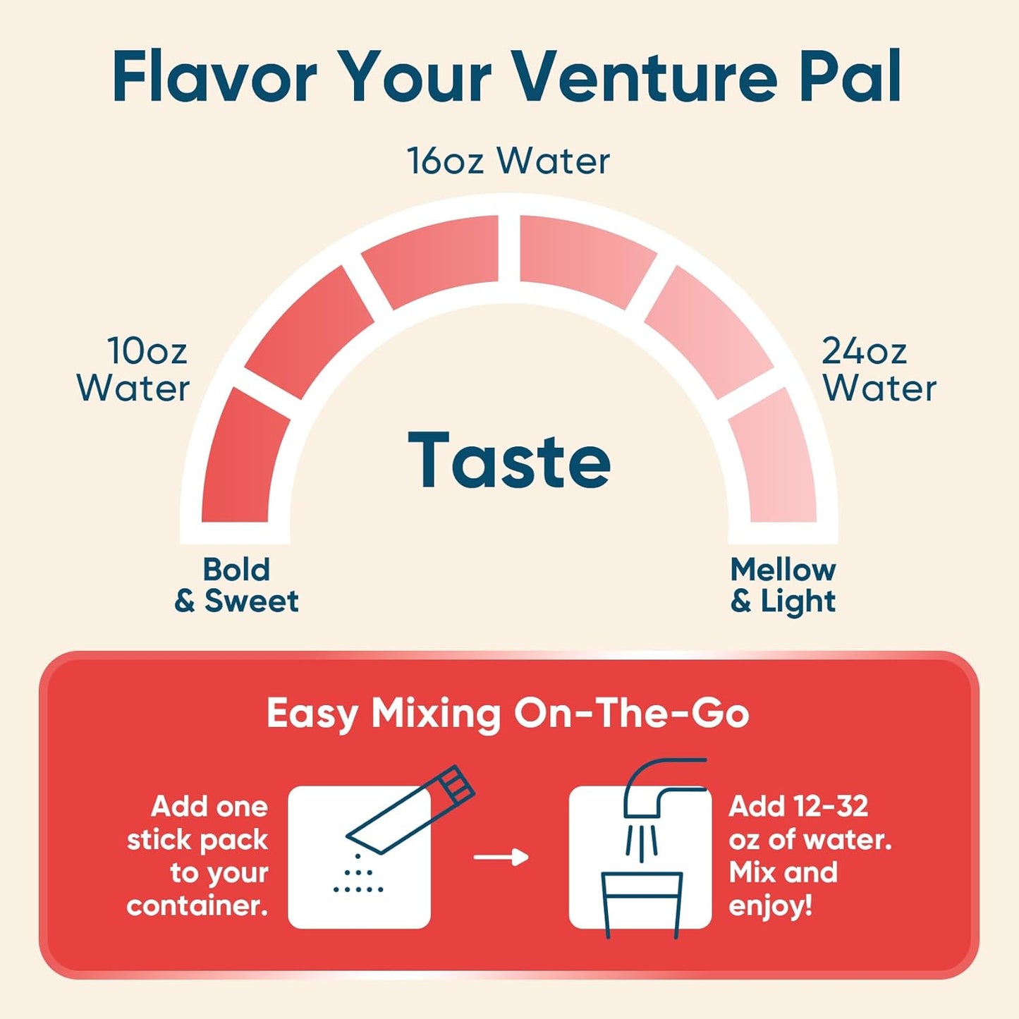 Venture Pal Sugar Free Electrolyte Powder Packets - Liquid Daily IV Hydration Packets for Rapid Rehydration