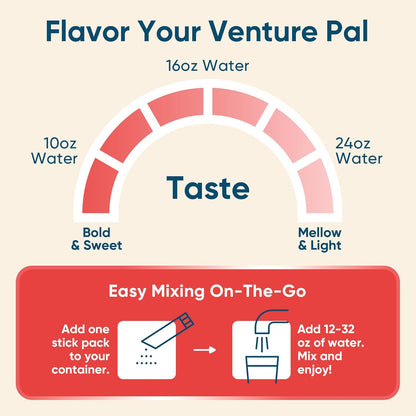 Venture Pal Sugar Free Electrolyte Powder Packets - Liquid Daily IV Hydration Packets for Rapid Rehydration