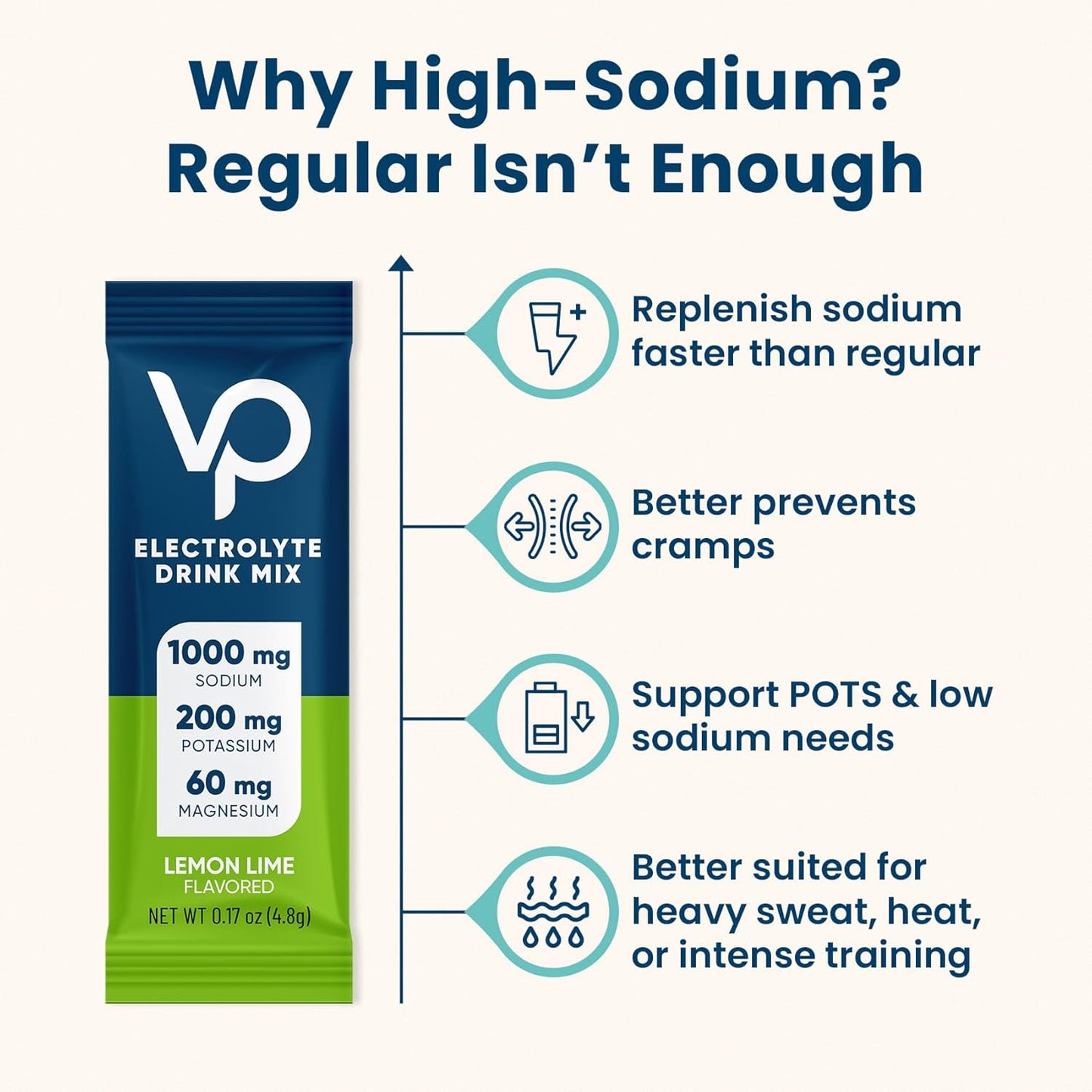 Venture Pal High Sodium Sugar-Free Electrolyte Powder Packets ,Zero Calories | Vegan, Keto, and Paleo Friendly | 16 Sticks