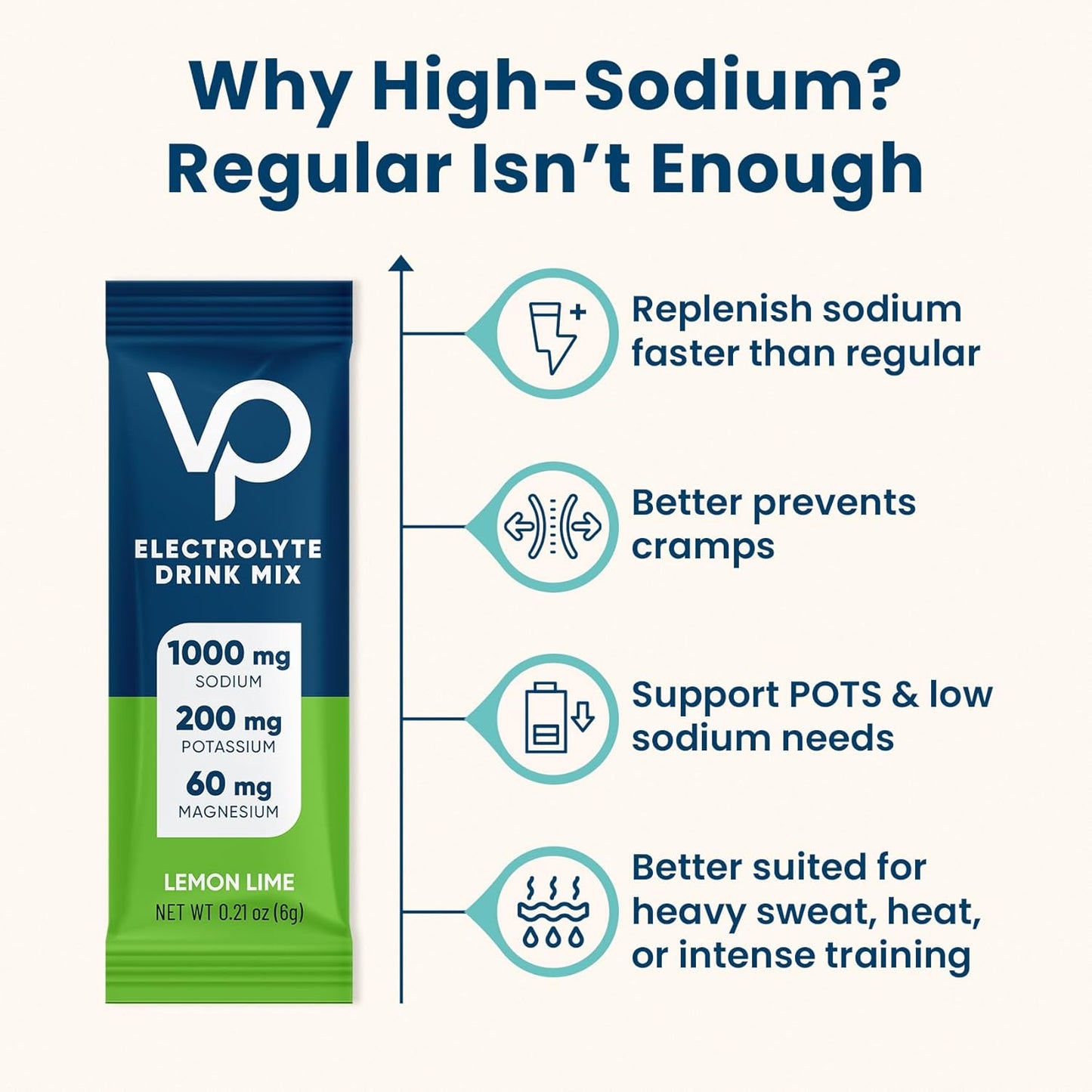 Venture Pal High Sodium Sugar-Free Electrolyte Powder Packets - Hydration Packets with Sodium, Potassium & Magnesium | Zero Calories | Vegan, Keto, and Paleo Friendly | 16 Sticks